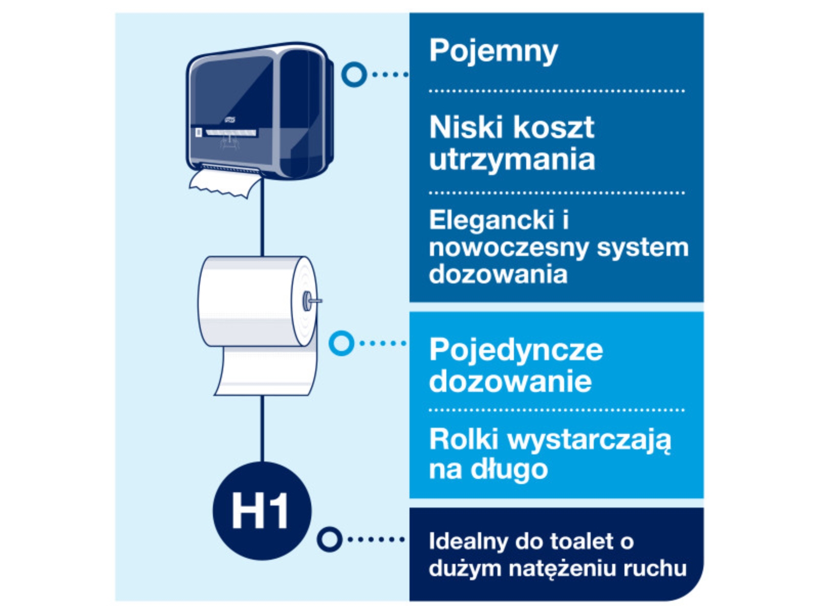 Dozownik H1 Tork Matic 551008 Black